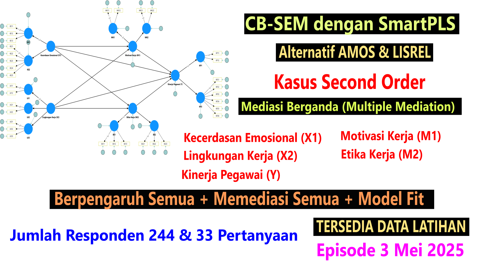 SmartPLS CB-SEM Second Order: Kecerdasan Emosional & Lingkungan Kerja dengan Multiple Mediation
